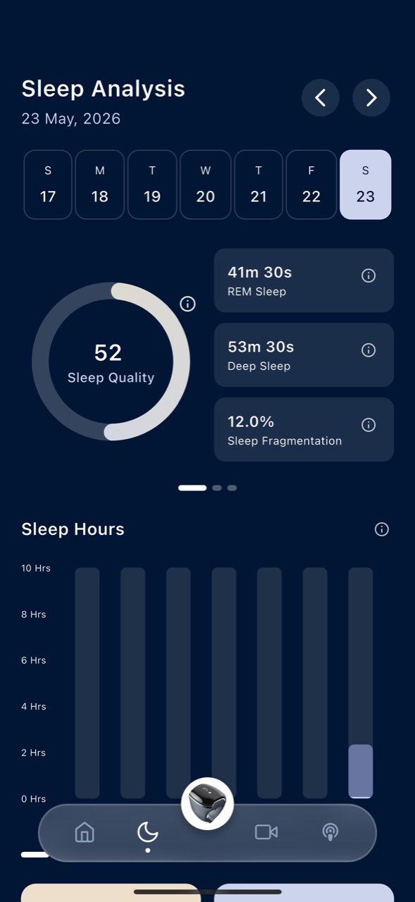 Sleep monitoring
